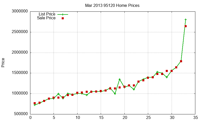 95120 Homes Just Sold 2013-03 95120 Homes Just Sold 2013-03