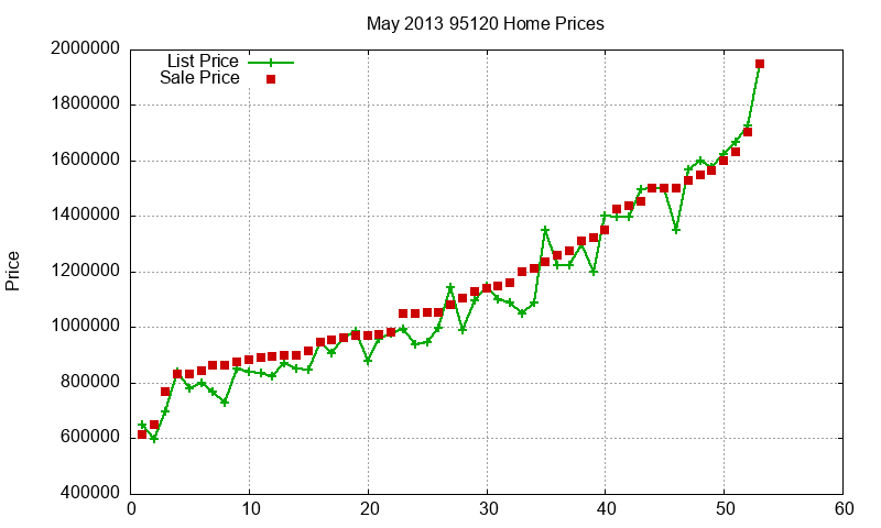 95120 Homes Just Sold 2013-05 95120 Homes Just Sold 2013-05
