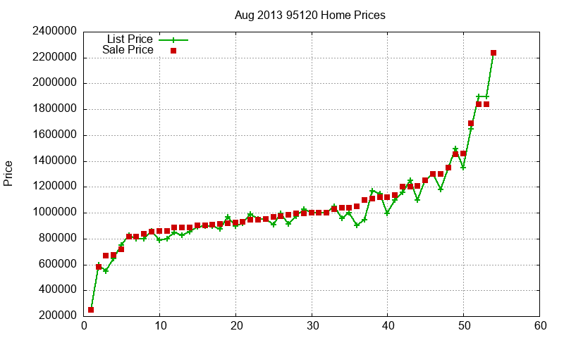 95120 Homes Just Sold 2013-08 95120 Homes Just Sold 2013-08
