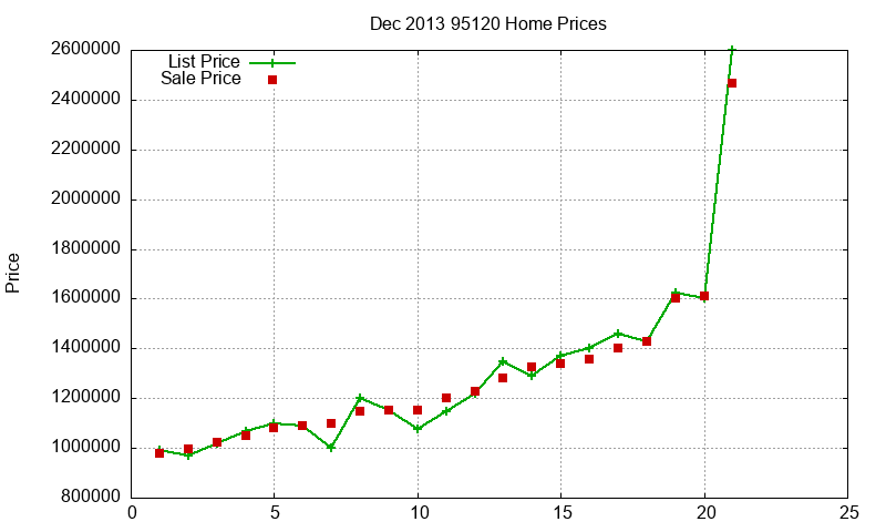 95120 Homes Just Sold 2013-12 95120 Homes Just Sold 2013-12
