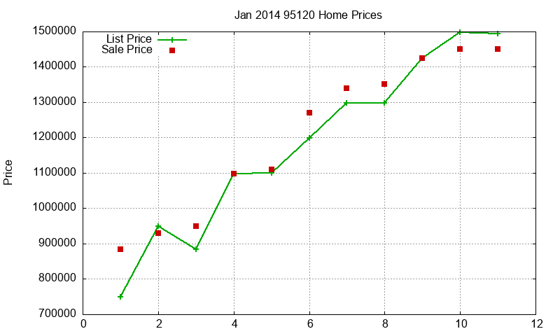95120 Homes Just Sold 2014-01 95120 Homes Just Sold 2014-01