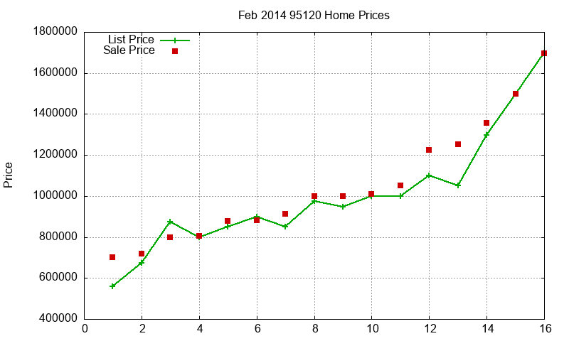 95120 Homes Just Sold 2014-02 95120 Homes Just Sold 2014-02