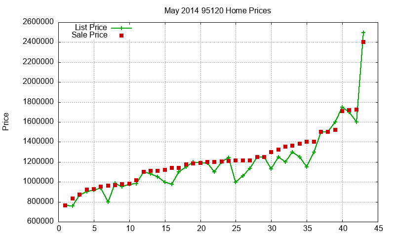 95120 Homes Just Sold 2014-05 95120 Homes Just Sold 2014-05