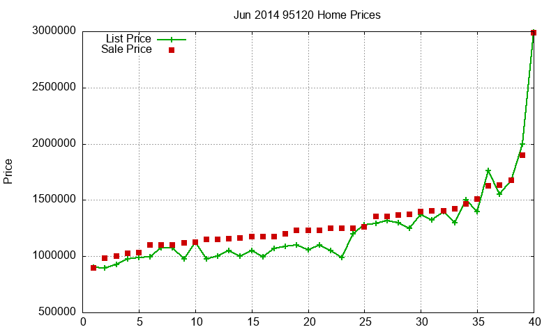 95120 Homes Just Sold 2014-06 95120 Homes Just Sold 2014-06