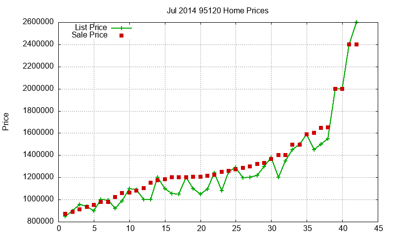 95120 Homes Just Sold 2014-07 95120 Homes Just Sold 2014-07