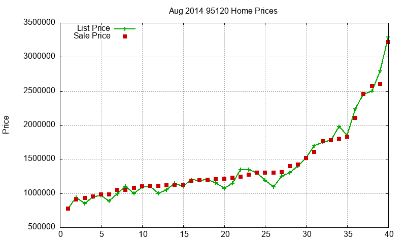 95120 Homes Just Sold 2014-08 95120 Homes Just Sold 2014-08