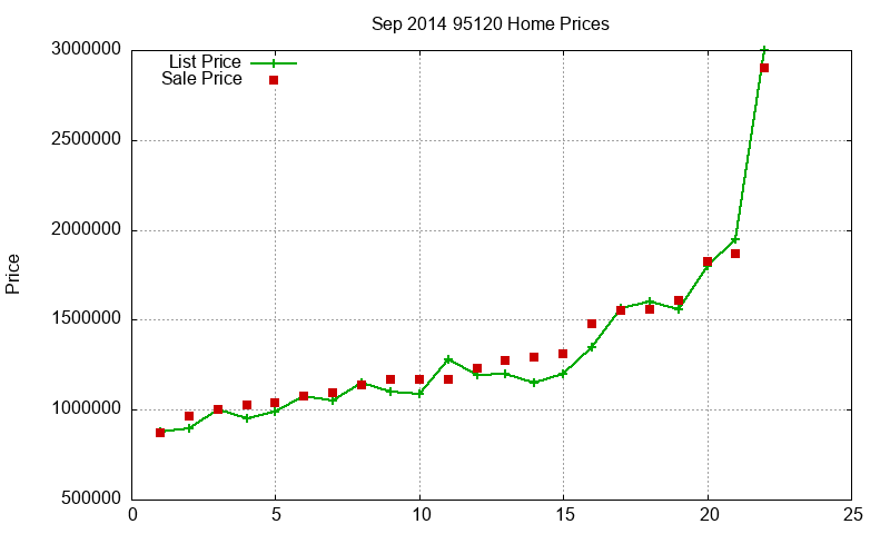 95120 Homes Just Sold 2014-09 95120 Homes Just Sold 2014-09