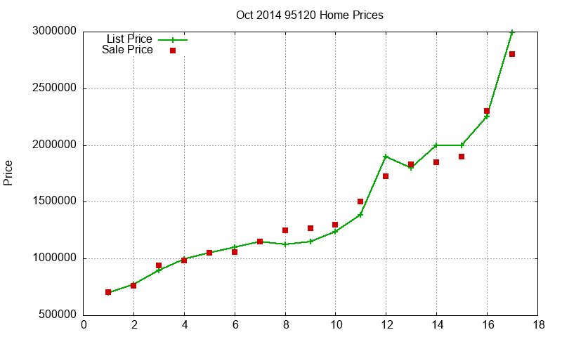 95120 Homes Just Sold 2014-10 95120 Homes Just Sold 2014-10