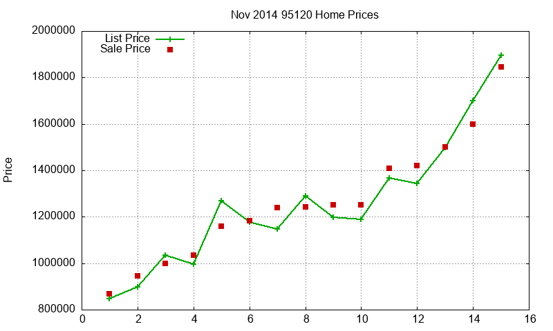 95120 Homes Just Sold 2014-11 95120 Homes Just Sold 2014-11