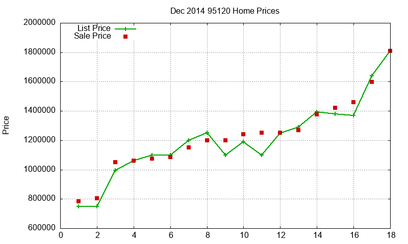 95120 Homes Just Sold 2014-12 95120 Homes Just Sold 2014-12