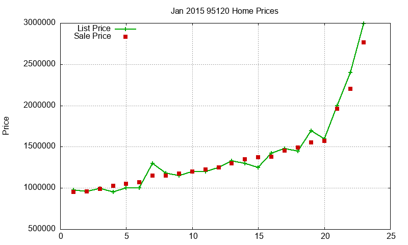 95120 Homes Just Sold 2015-01 95120 Homes Just Sold 2015-01