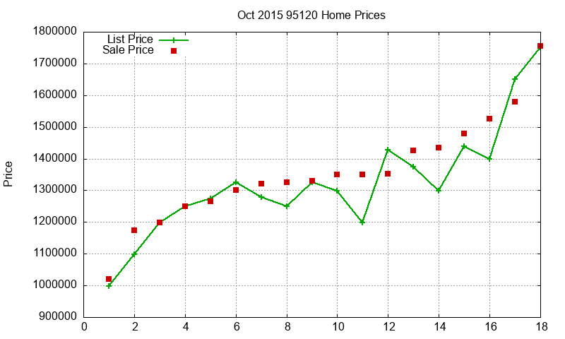95120 Homes Just Sold 2015-10 95120 Homes Just Sold 2015-10
