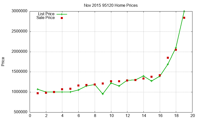 95120 Homes Just Sold 2015-11 95120 Homes Just Sold 2015-11