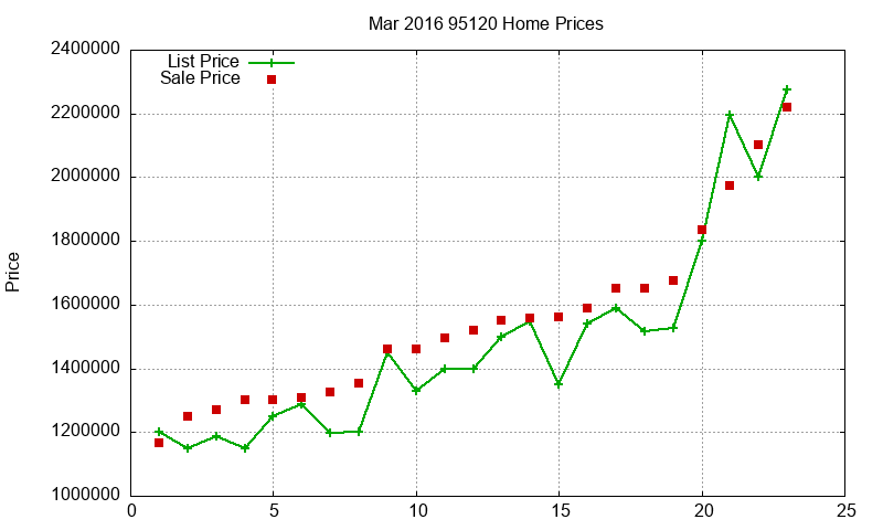 95120 Homes Just Sold 2016-03 95120 Homes Just Sold 2016-03