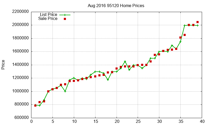 95120 Homes Just Sold 2016-08 95120 Homes Just Sold 2016-08