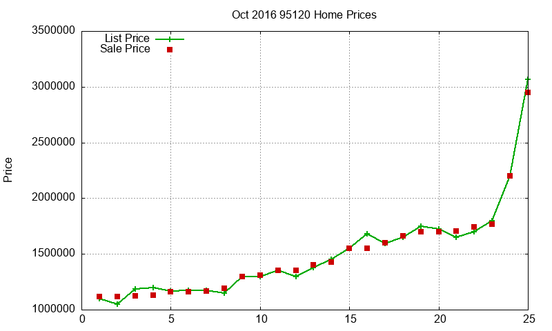 95120 Homes Just Sold 2016-10 95120 Homes Just Sold 2016-10