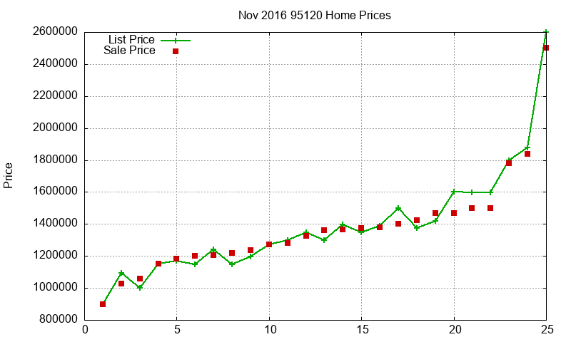 95120 Homes Just Sold 2016-11 95120 Homes Just Sold 2016-11