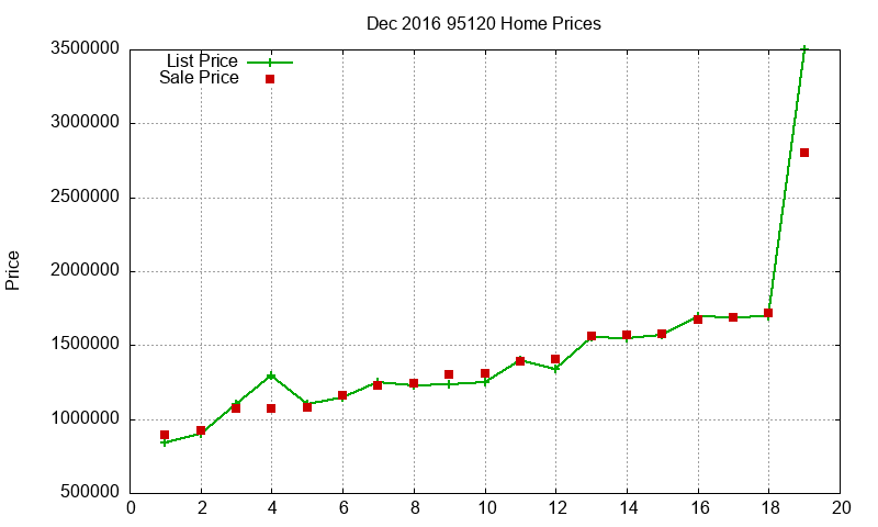 95120 Homes Just Sold 2016-12 95120 Homes Just Sold 2016-12