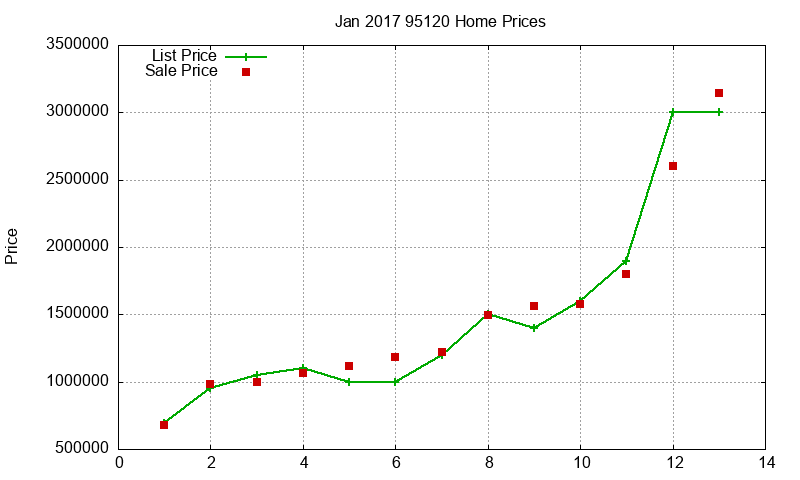 95120 Homes Just Sold 2017-01 95120 Homes Just Sold 2017-01