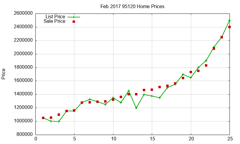 95120 Homes Just Sold 2017-02 95120 Homes Just Sold 2017-02