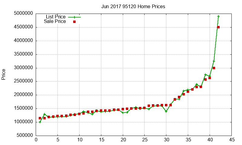 95120 Homes Just Sold 2017-06 95120 Homes Just Sold 2017-06