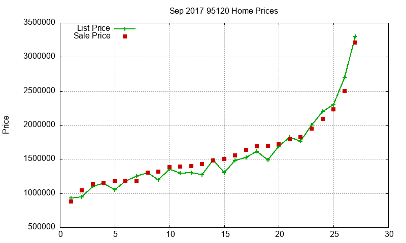 95120 Homes Just Sold 2017-09 95120 Homes Just Sold 2017-09