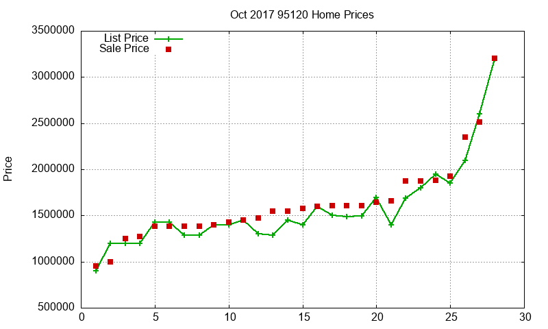 95120 Homes Just Sold 2017-10 95120 Homes Just Sold 2017-10