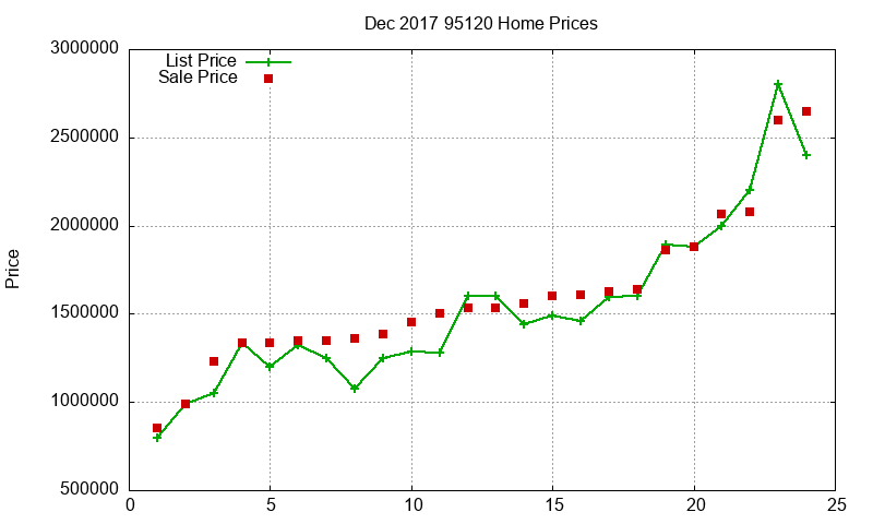 95120 Homes Just Sold 2017-12 95120 Homes Just Sold 2017-12