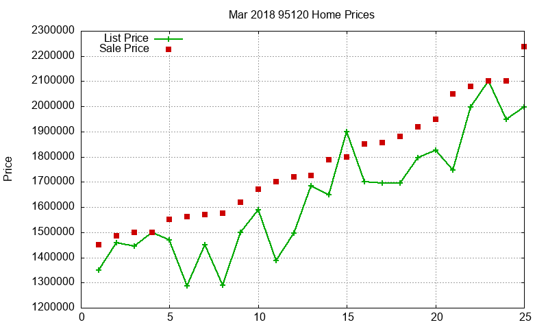 95120 Homes Just Sold 2018-03 95120 Homes Just Sold 2018-03