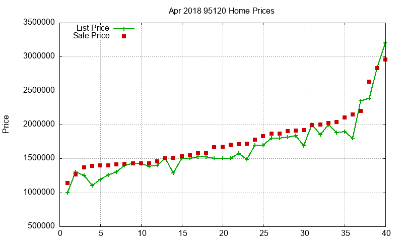 95120 Homes Just Sold 2018-04 95120 Homes Just Sold 2018-04