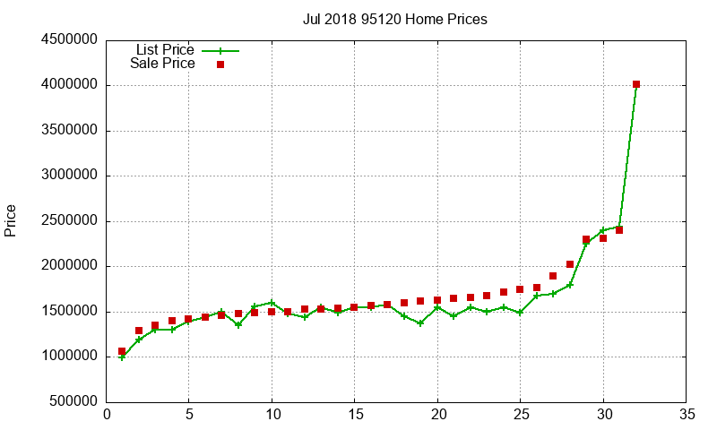 95120 Homes Just Sold 2018-07 95120 Homes Just Sold 2018-07