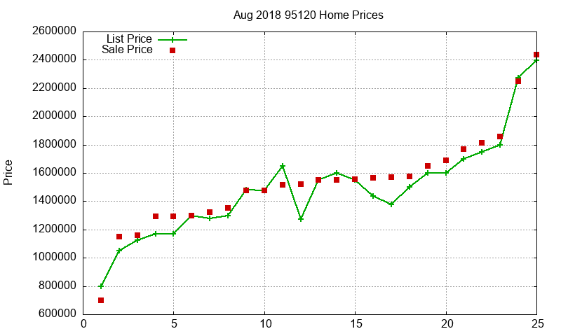 95120 Homes Just Sold 2018-08 95120 Homes Just Sold 2018-08