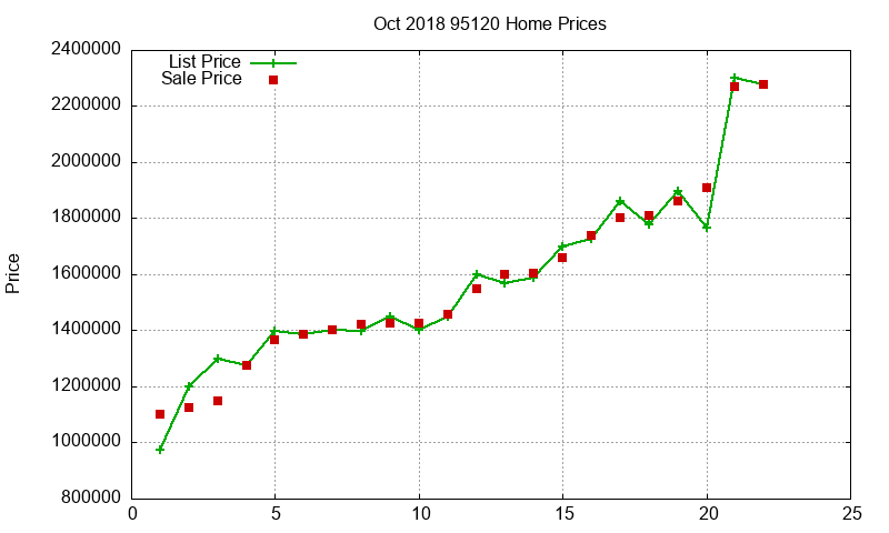 95120 Homes Just Sold 2018-10 95120 Homes Just Sold 2018-10