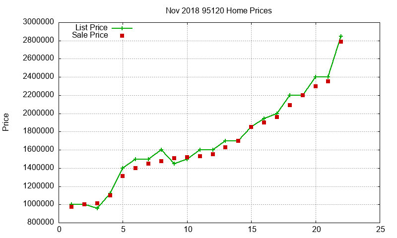 95120 Homes Just Sold 2018-11 95120 Homes Just Sold 2018-11