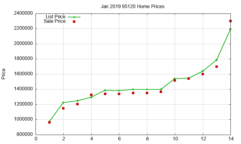 95120 Homes Just Sold 2019-01 95120 Homes Just Sold 2019-01
