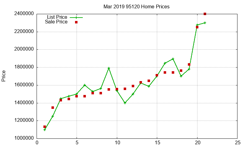 95120 Homes Just Sold 2019-03 95120 Homes Just Sold 2019-03