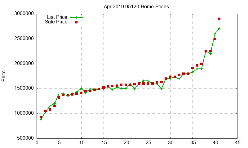 95120 Homes Just Sold 2019-04 95120 Homes Just Sold 2019-04