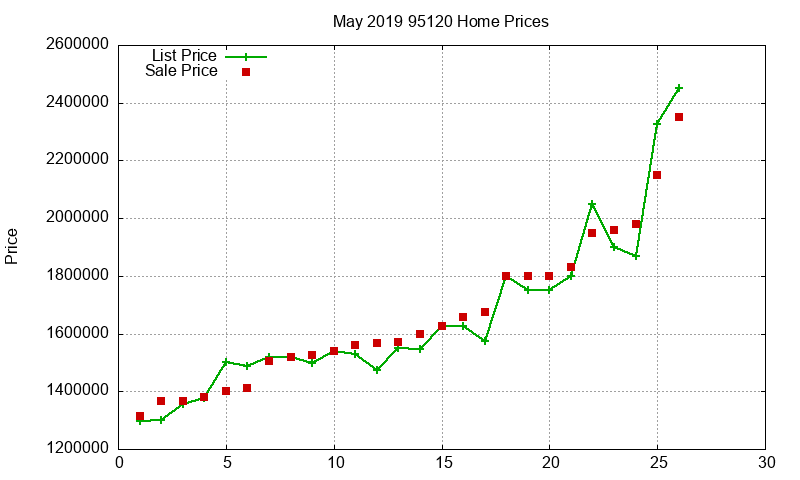 95120 Homes Just Sold 2019-05 95120 Homes Just Sold 2019-05