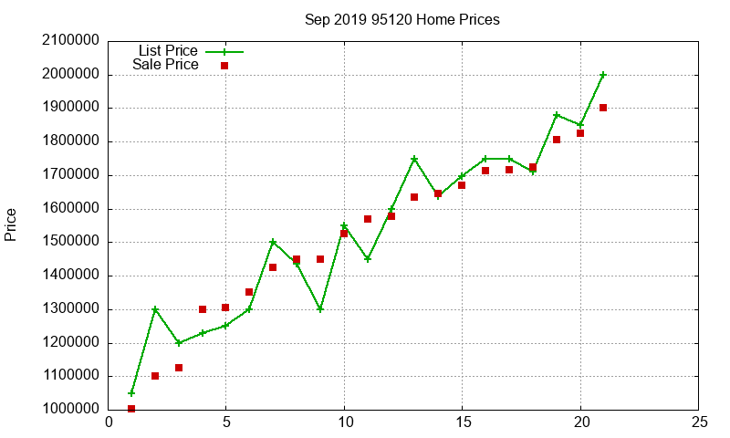 95120 Homes Just Sold 2019-09 95120 Homes Just Sold 2019-09