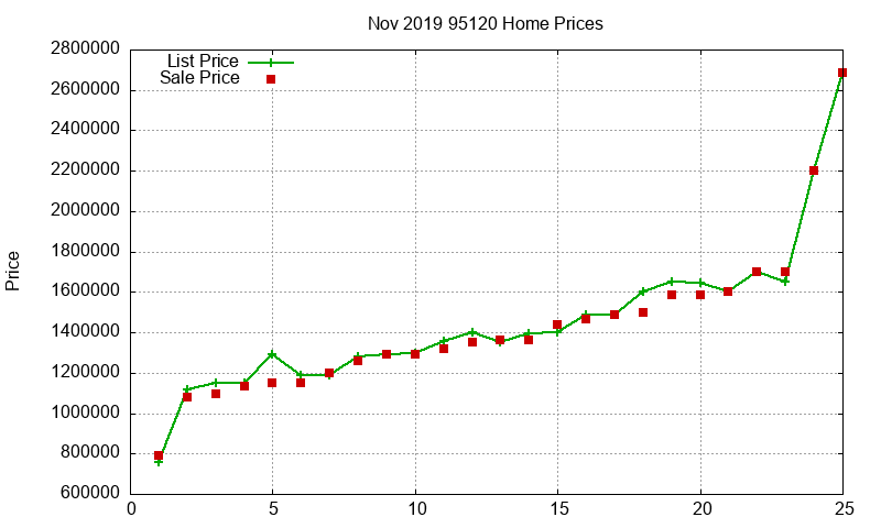 95120 Homes Just Sold 2019-11 95120 Homes Just Sold 2019-11