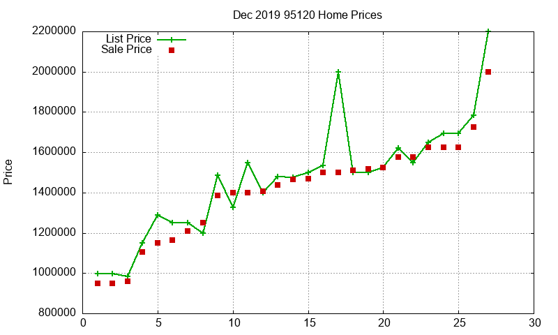 95120 Homes Just Sold 2019-12 95120 Homes Just Sold 2019-12