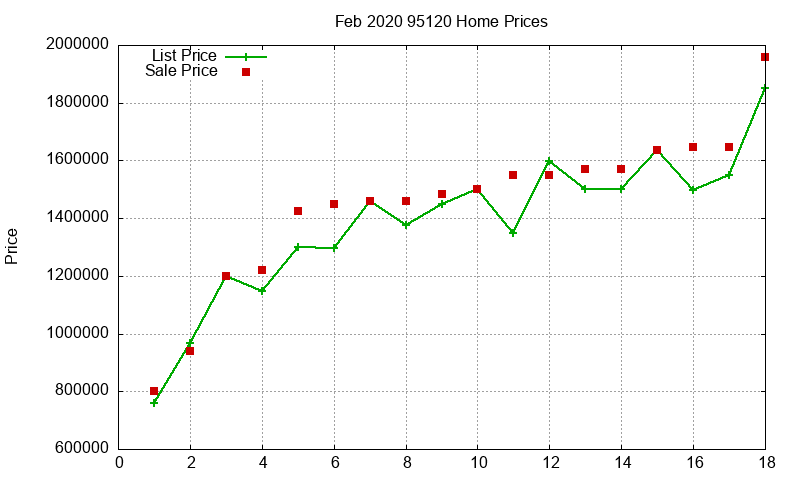 95120 Homes Just Sold 2020-02 95120 Homes Just Sold 2020-02