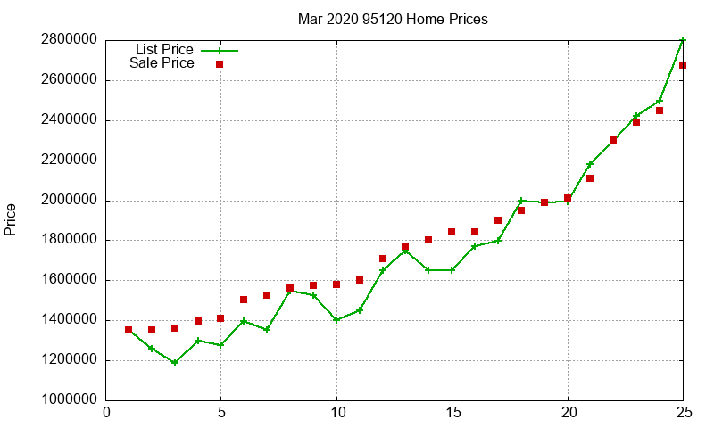 95120 Homes Just Sold 2020-03 95120 Homes Just Sold 2020-03