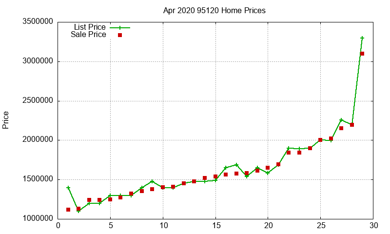 95120 Homes Just Sold 2020-04 95120 Homes Just Sold 2020-04