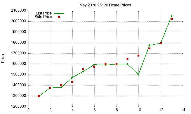 95120 Homes Just Sold 2020-05 95120 Homes Just Sold 2020-05