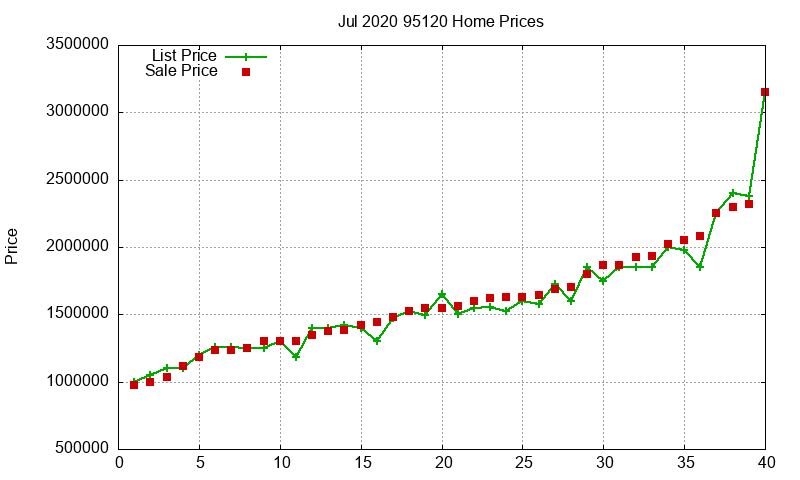 95120 Homes Just Sold 2020-07 95120 Homes Just Sold 2020-07