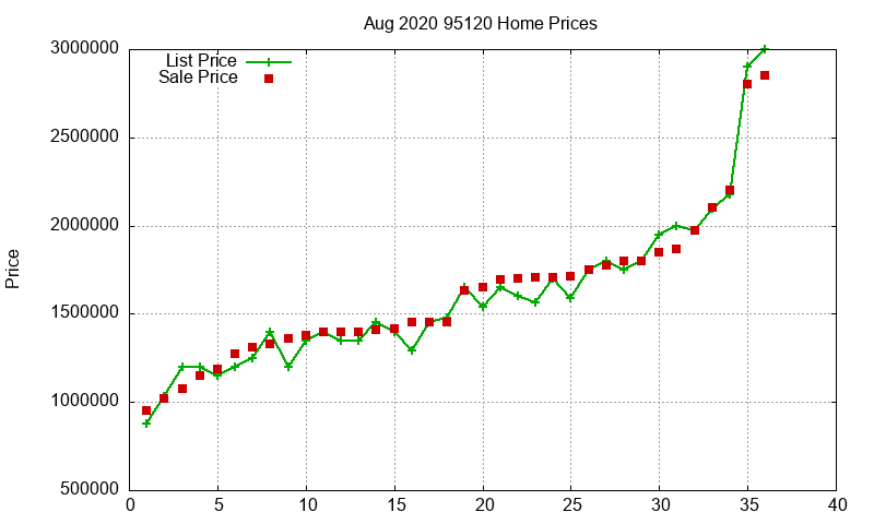 95120 Homes Just Sold 2020-08 95120 Homes Just Sold 2020-08