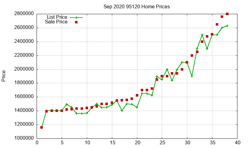 95120 Homes Just Sold 2020-09 95120 Homes Just Sold 2020-09