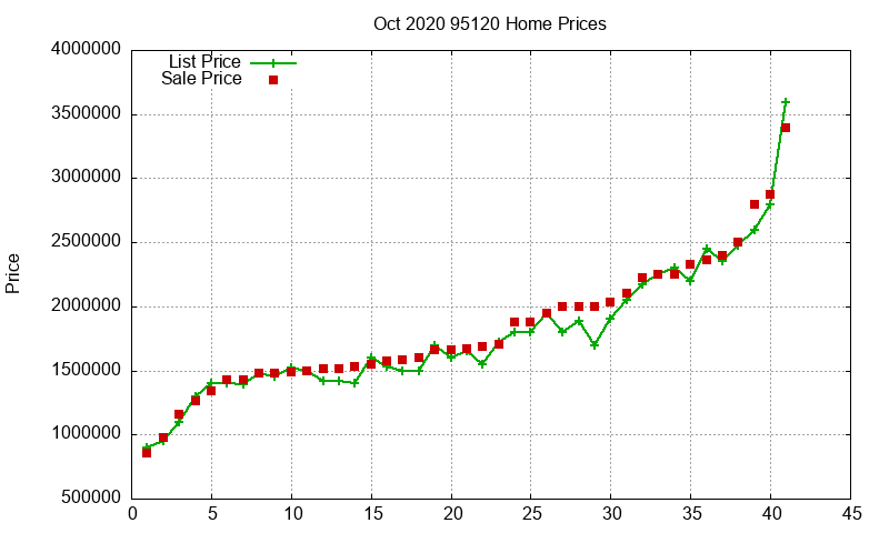95120 Homes Just Sold 2020-10 95120 Homes Just Sold 2020-10