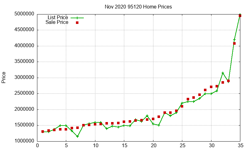 95120 Homes Just Sold 2020-11 95120 Homes Just Sold 2020-11